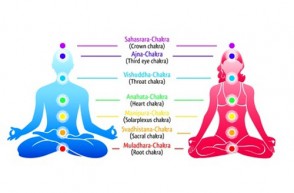 Healing Uses of Chakras